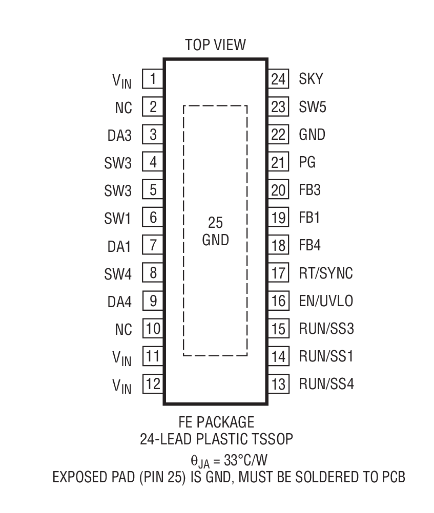 Product Package 2