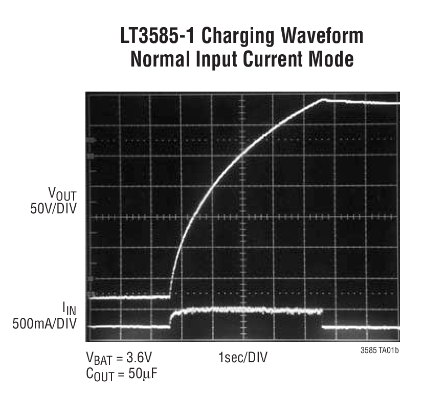 LT3585-1 Charging Waveform Normal Input Current Mode