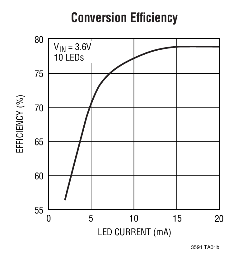 Conversion Efﬁciency