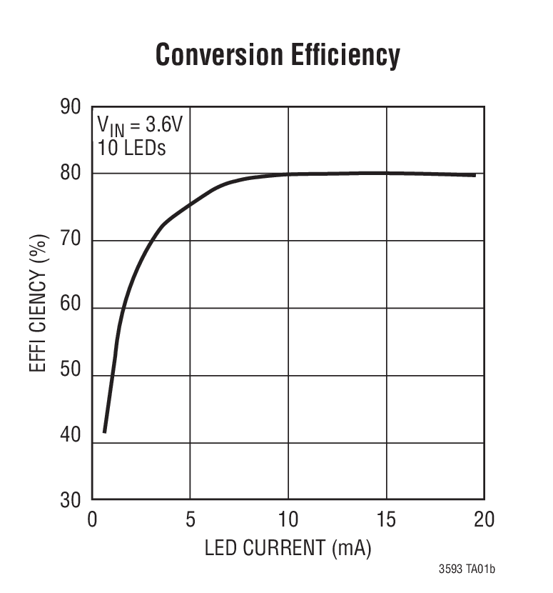 Conversion Efﬁciency