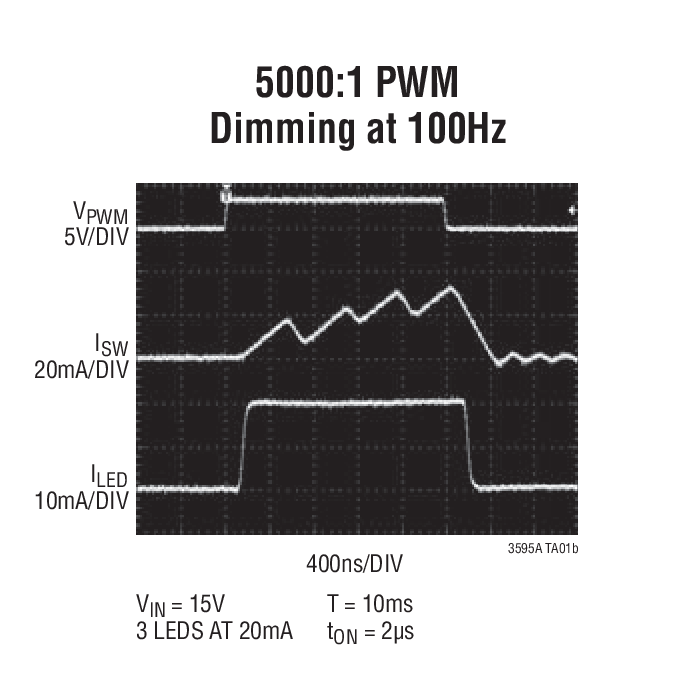 5000:1 PWM Dimming at 100Hz