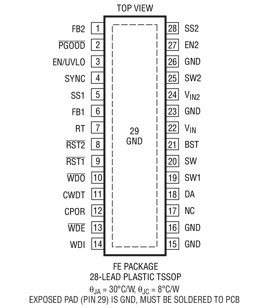 Product Package 1