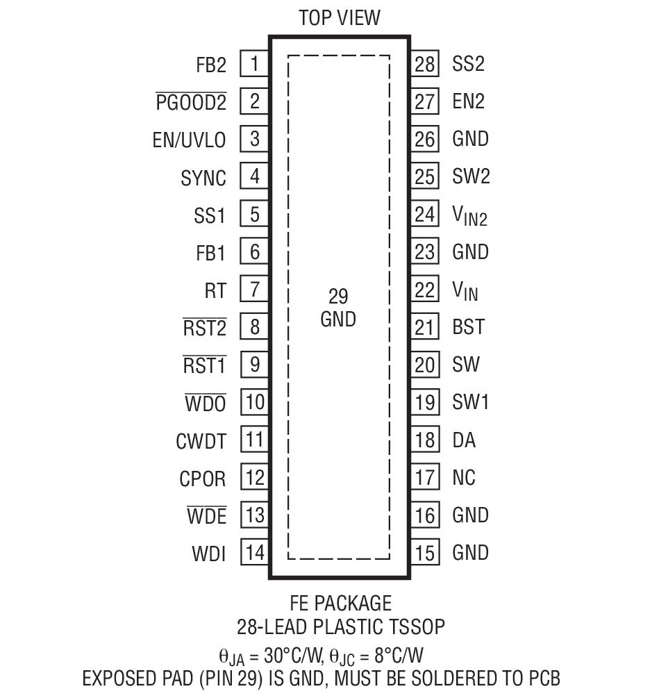 Product Package 1