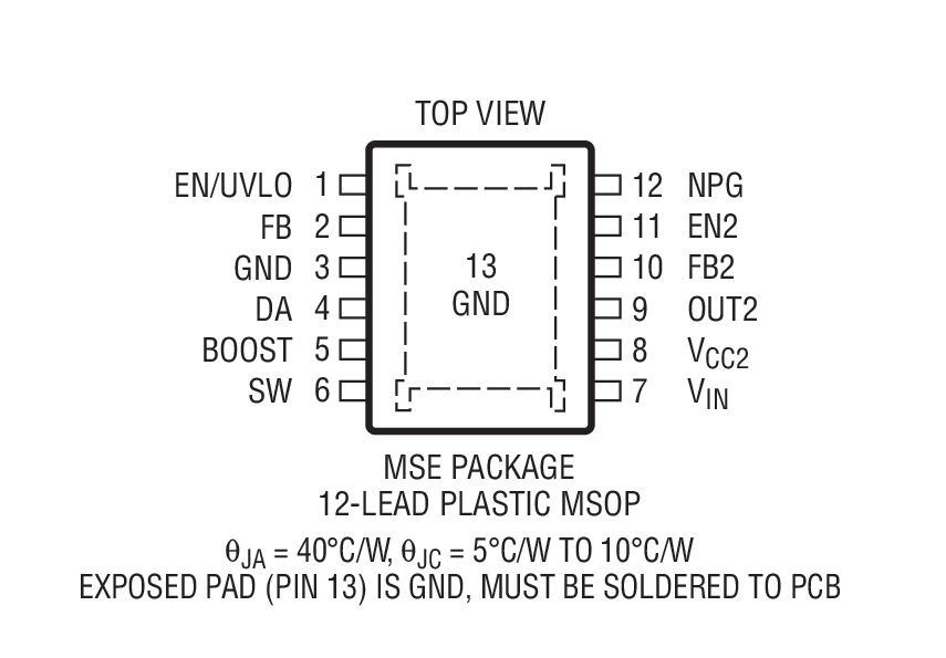 Product Package 2