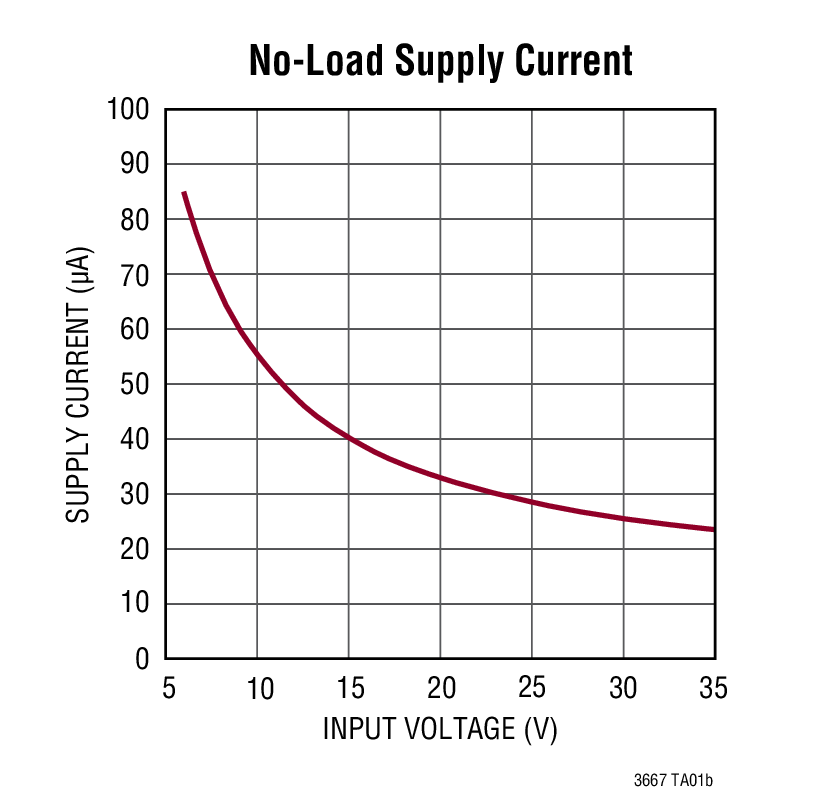 No-Load Supply Current