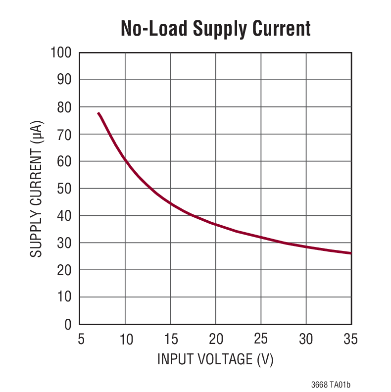 No-Load Supply Current
