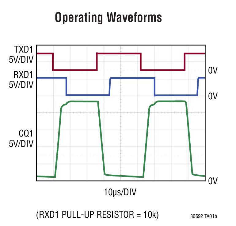 Operating Waveforms