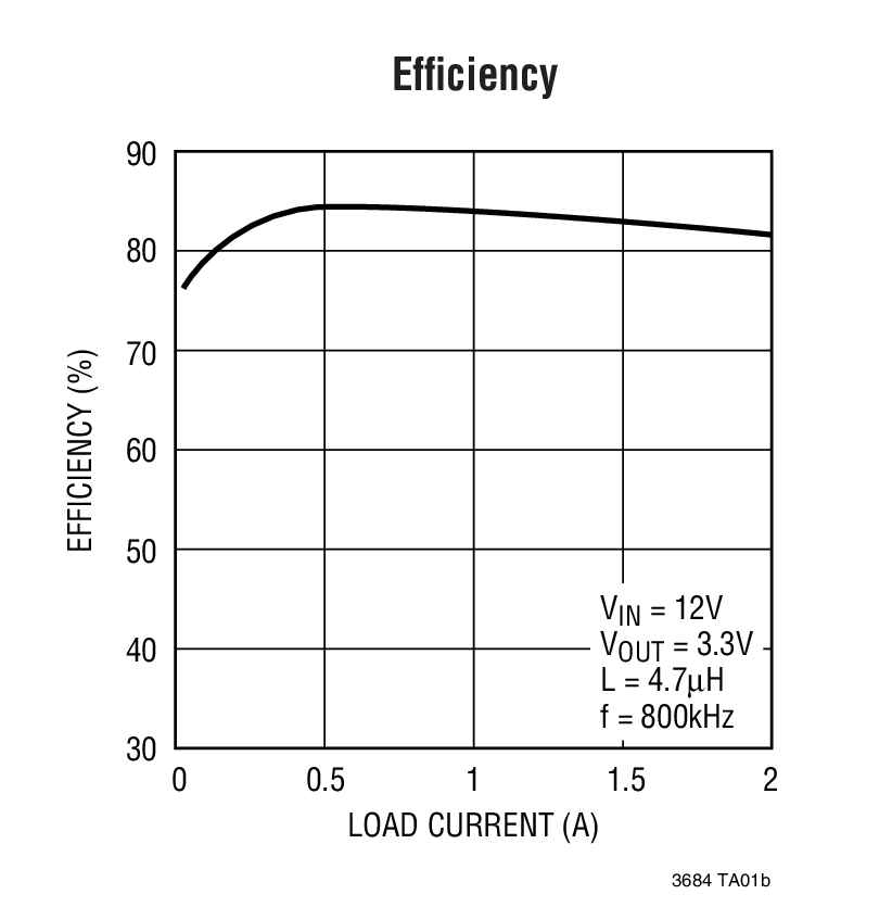 Efﬁciency