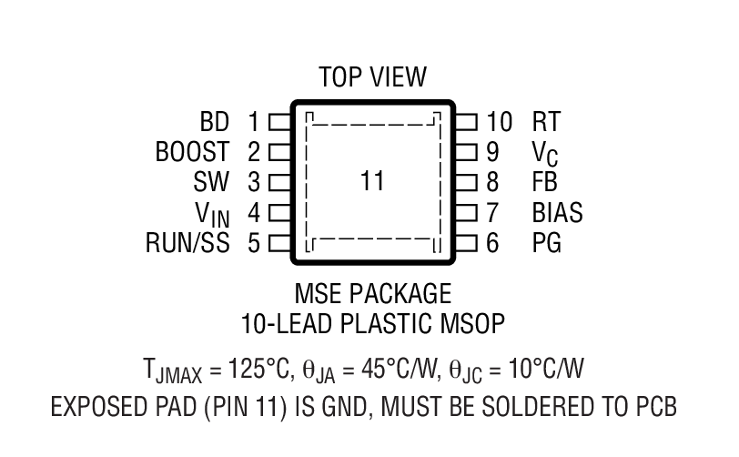 Product Package 2