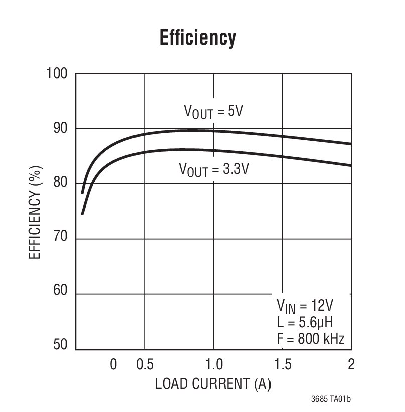 Efﬁciency