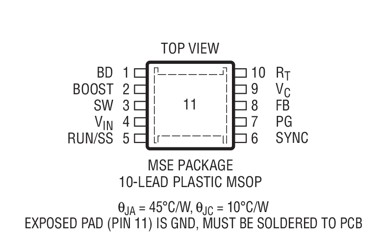 Product Package 2