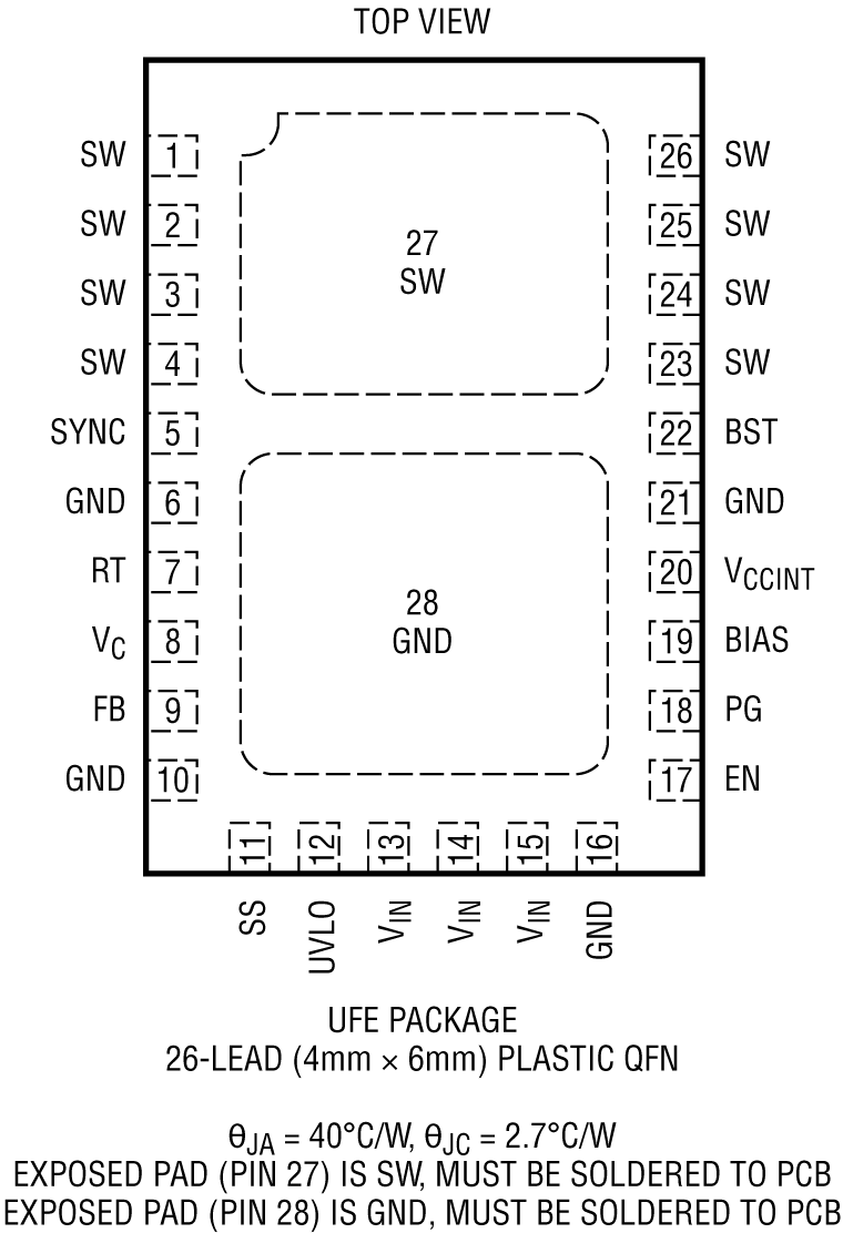 LT3690 PIn Configuration