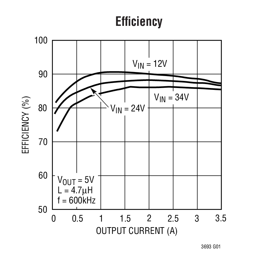 Efﬁciency