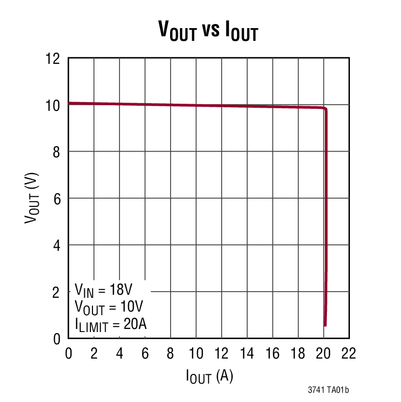 VOUT vs IOUT