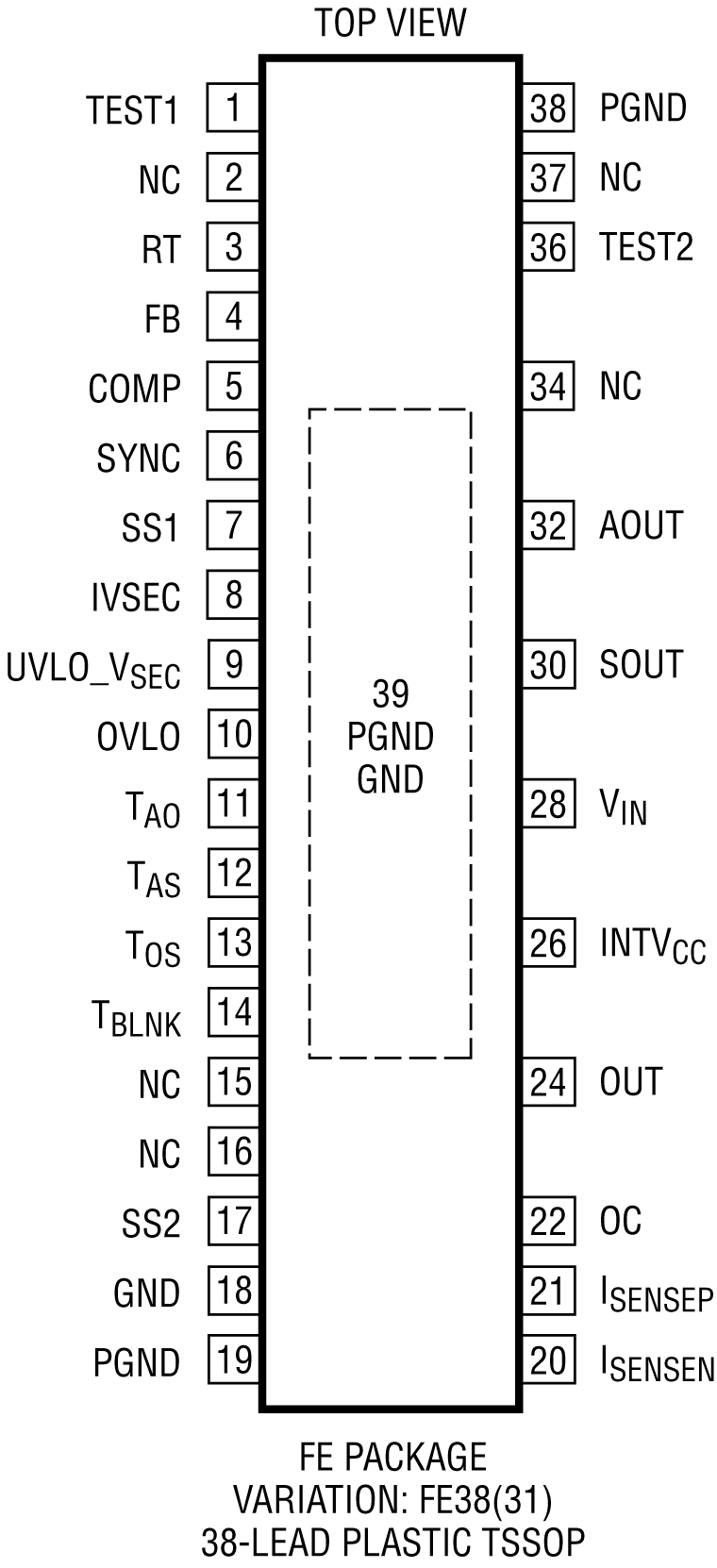LT3753 Pin Configuration