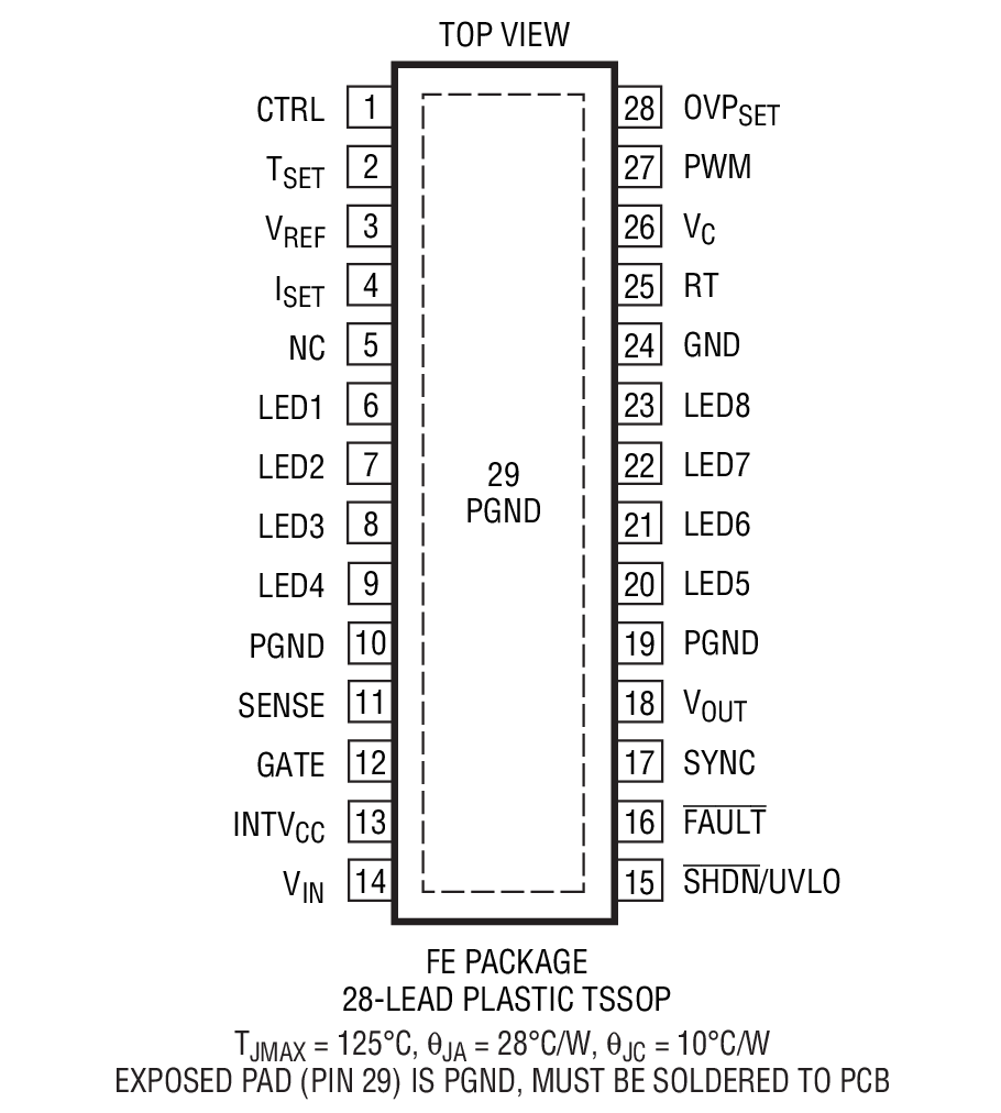Product Package 1