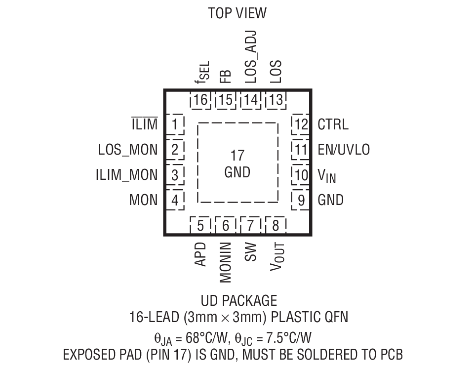 Product Package 1