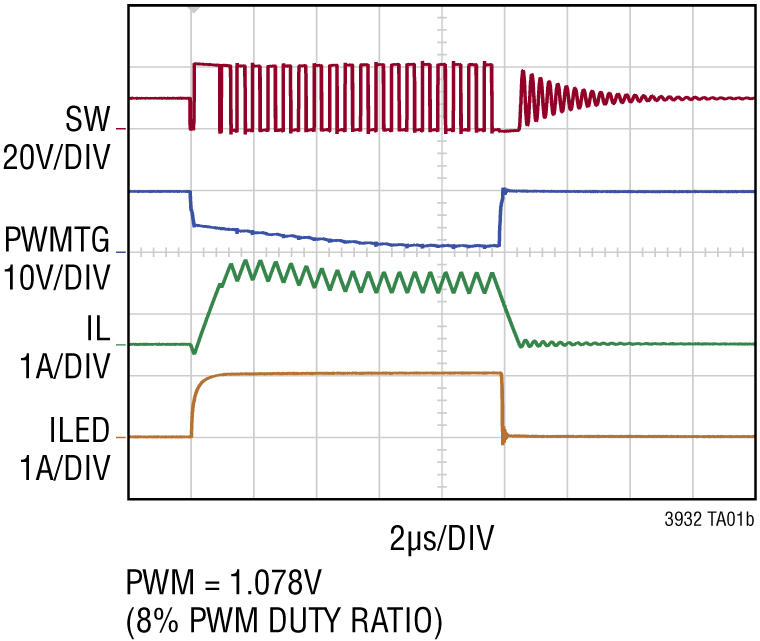 LT3932-3932-1 Performance Graph