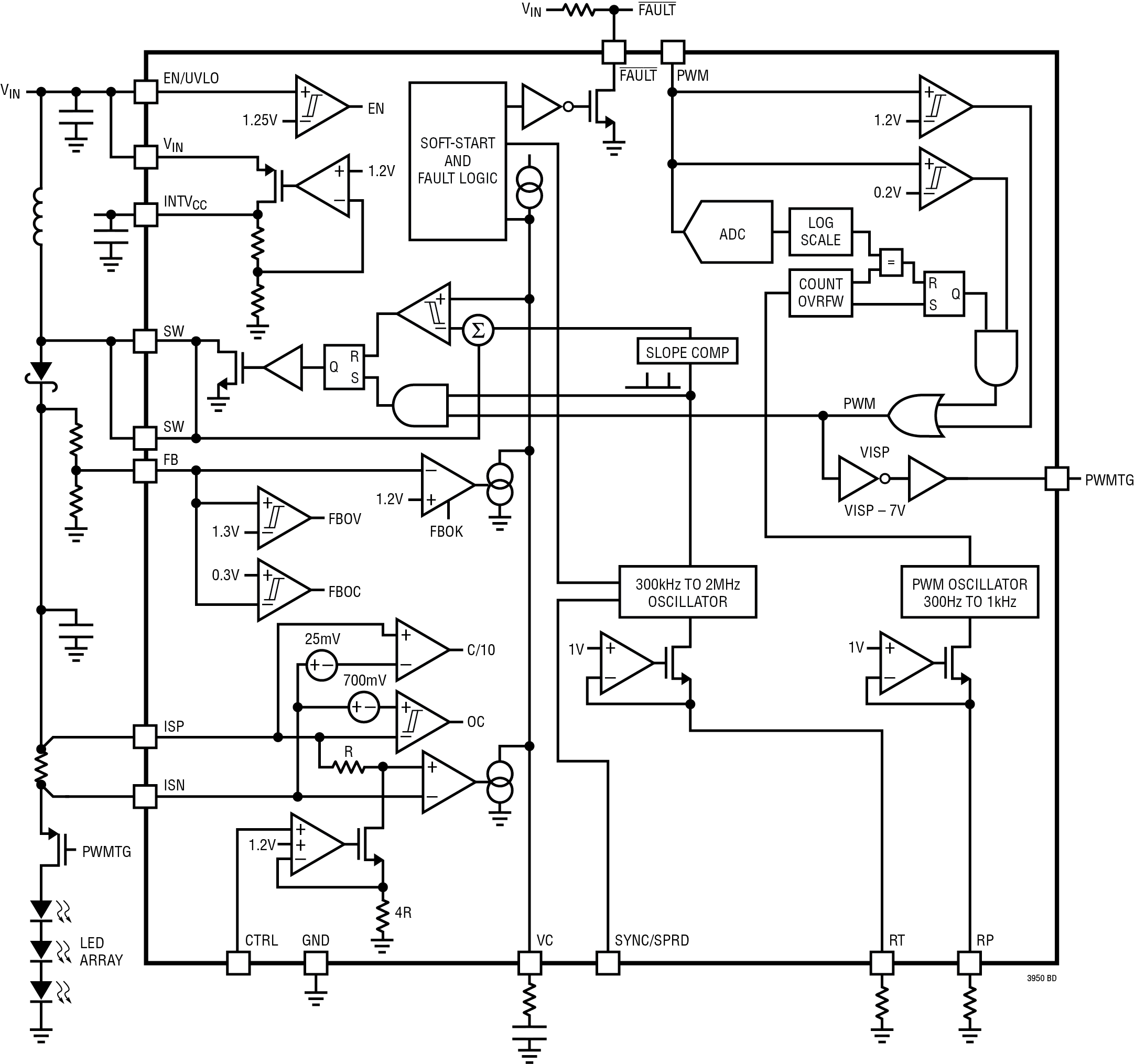 LT3950 Block Diagram