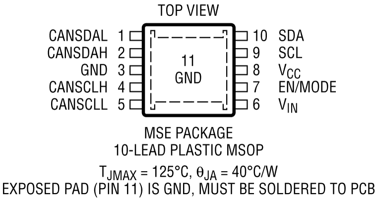 LT3960 Pin Configuration