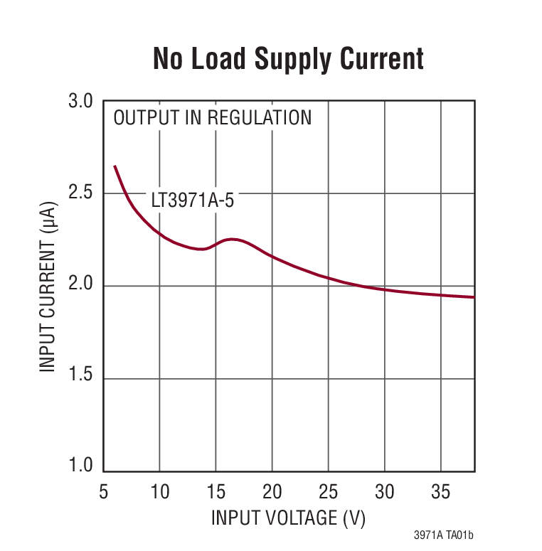 No Load Supply Current