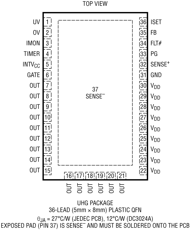 LT4200 Pin Configuration