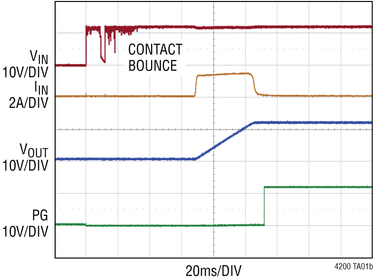 LT4200 Performance Graph