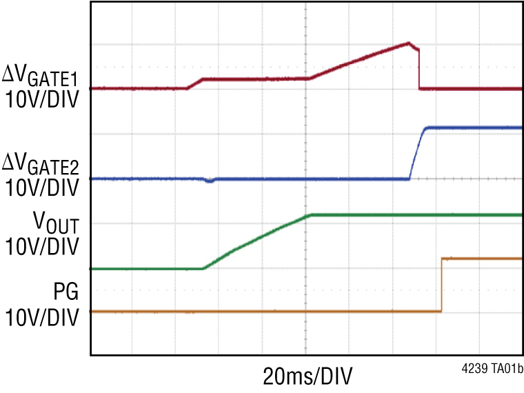 LT4239 Performance Graph