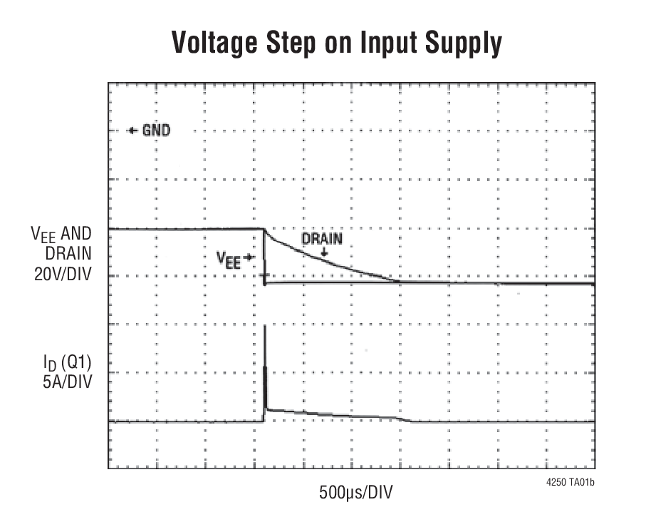 Voltage Step on Input Supply