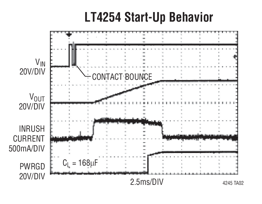 LT4254 Start-Up Behavior