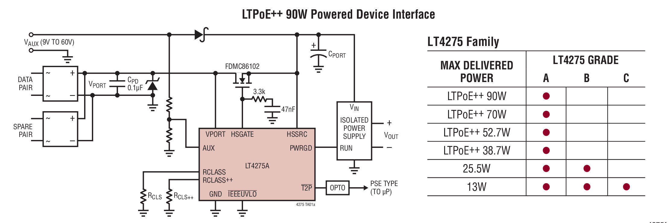 LTPoE++ 90W Powered Device Interface