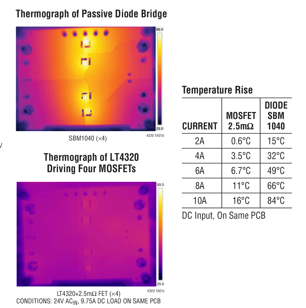 Thermograph of Passive Diode Bridge