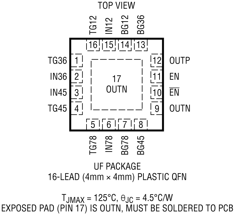 LT4321 Pin Configuration