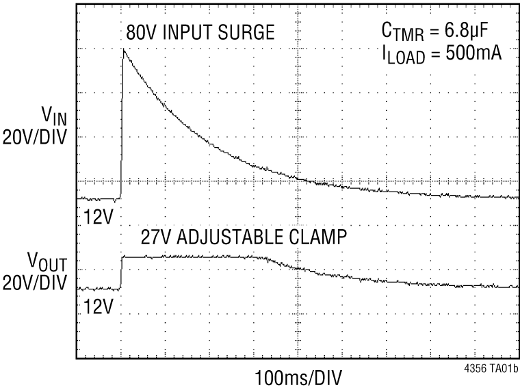 LT4356-1-4356-2 Performance Graph