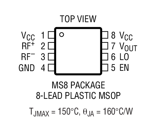 Product Package 1