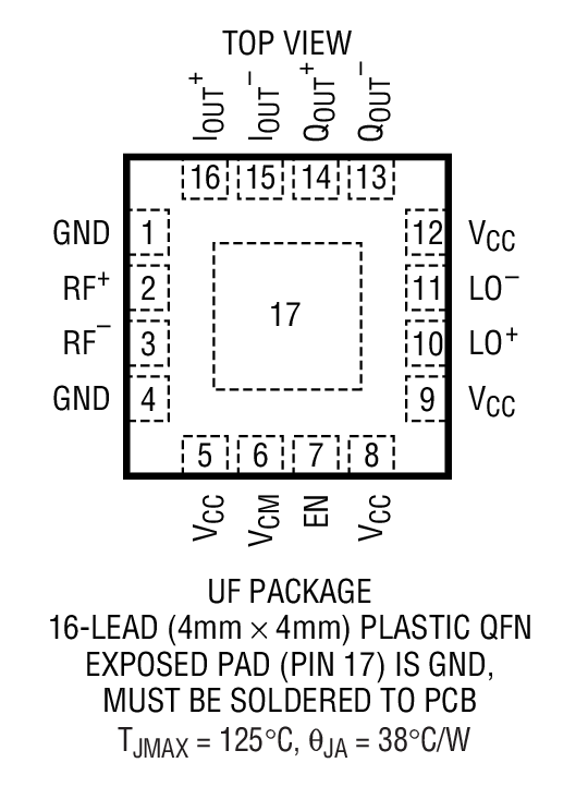 Product Package 1
