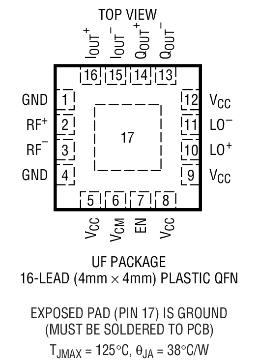 Product Package 1