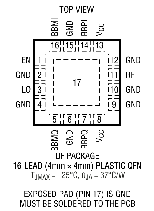 Product Package 1