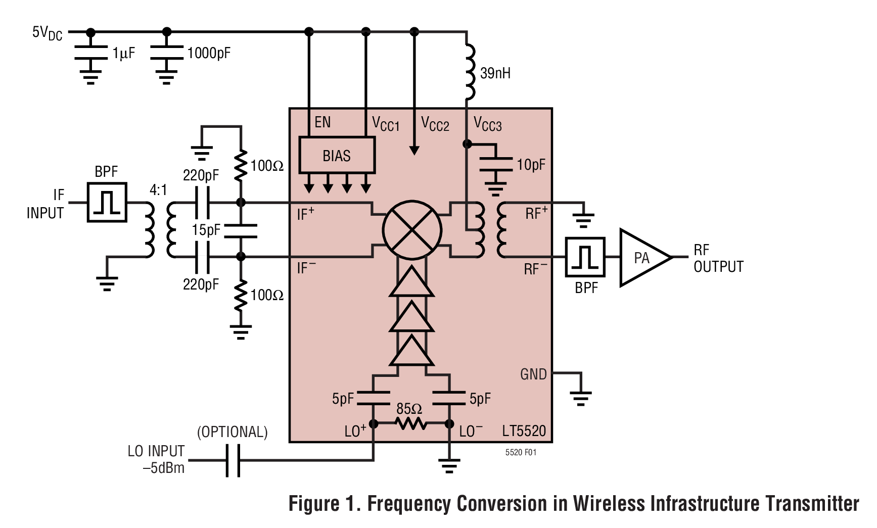Figure 1. Frequency Conversion in Wireless Infrastructure Transmitter