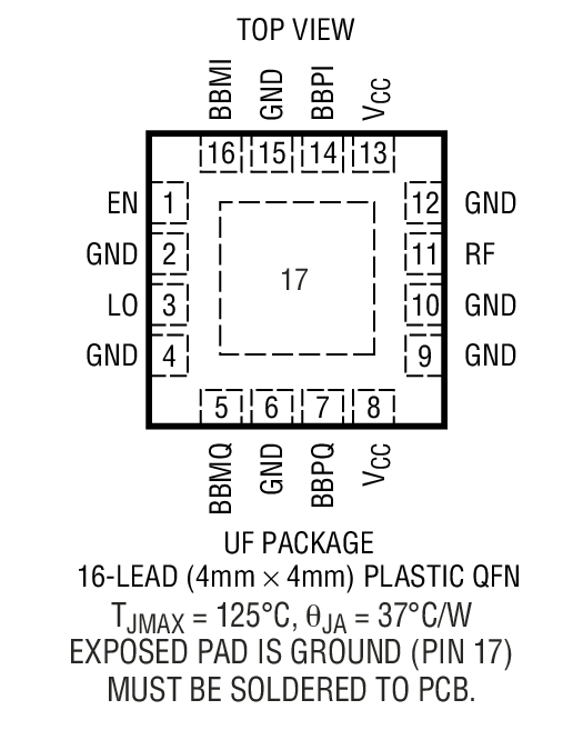 Product Package 1