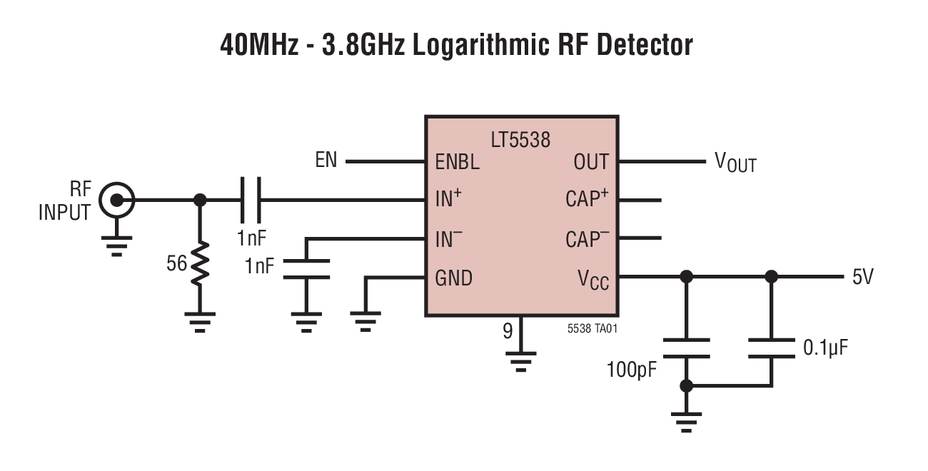 40MHz - 3.8GHz Logarithmic RF Detector