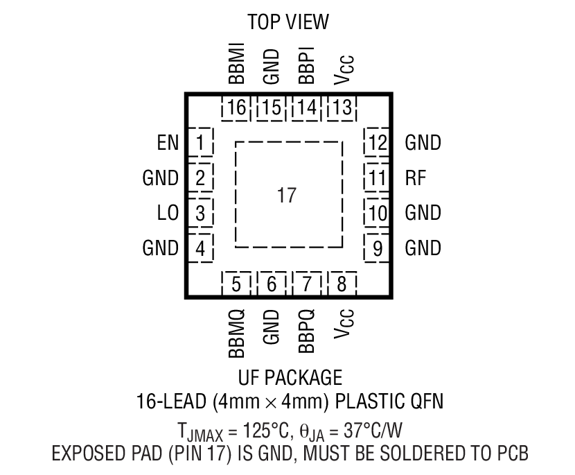 Product Package 1