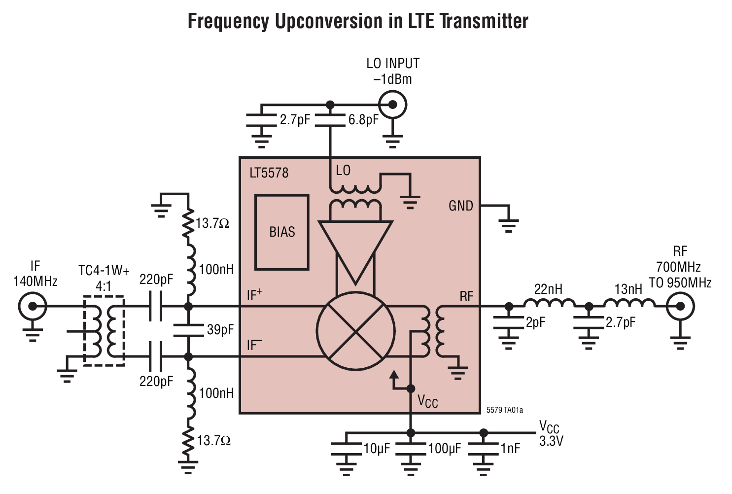 Frequency Upconversion in LTE Transmitter