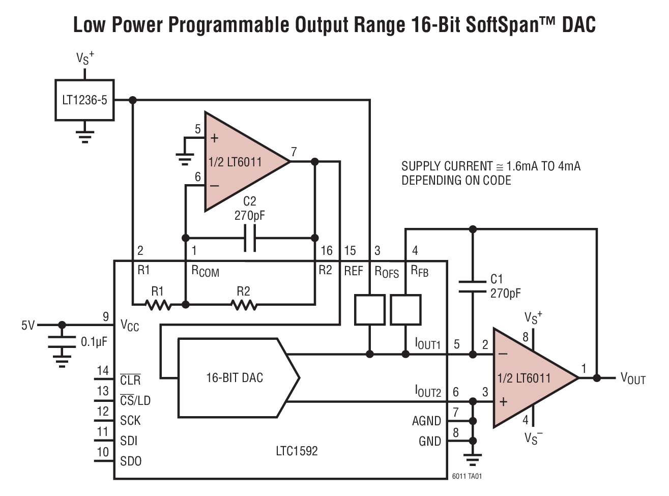 Low Power Programmable Output Range 16-Bit SoftSpan™ DAC