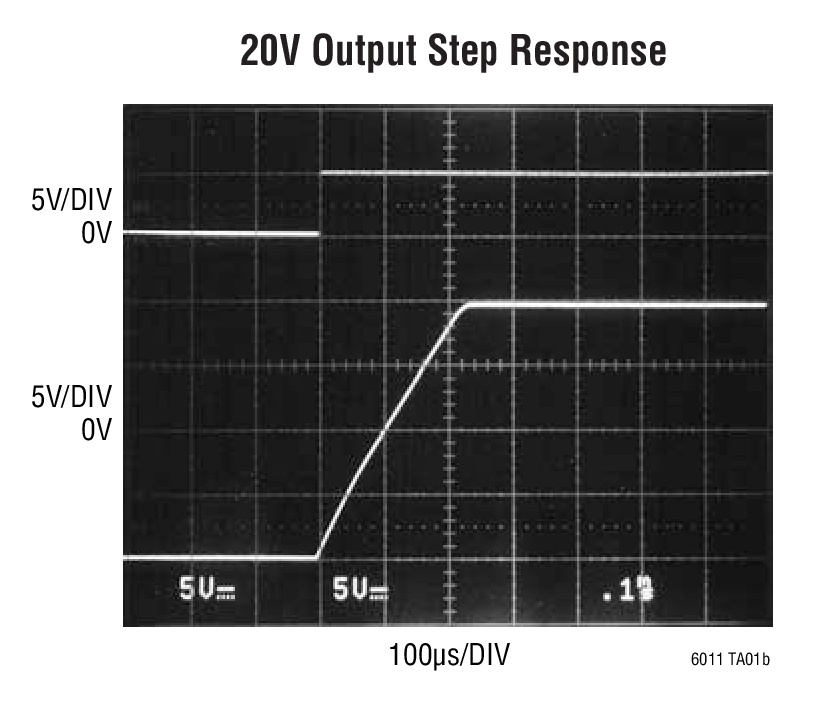 20V Output Step Response