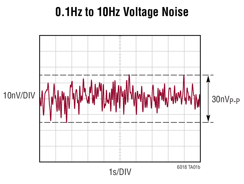 LT6018 Typical Application 2