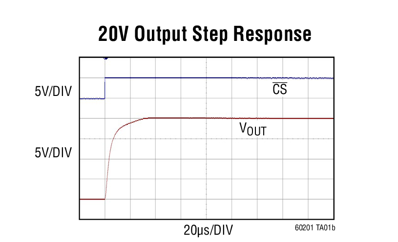20V Output Step Response