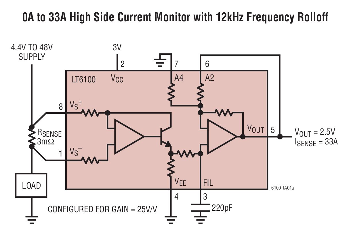 0A to 33A High Side Current Monitor with 12kHz Frequency Rolloff