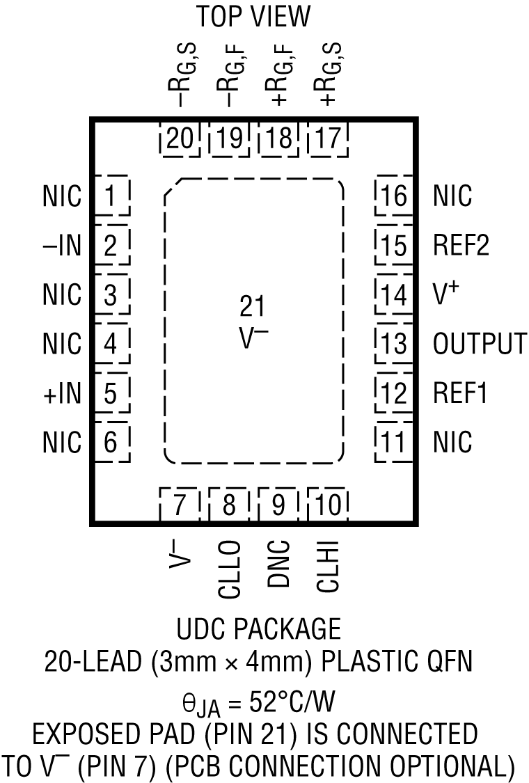 LT6372-0.2 Performance Graph