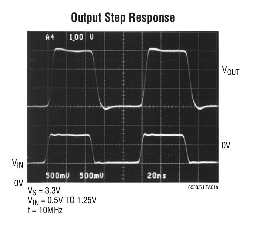 Output Step Response